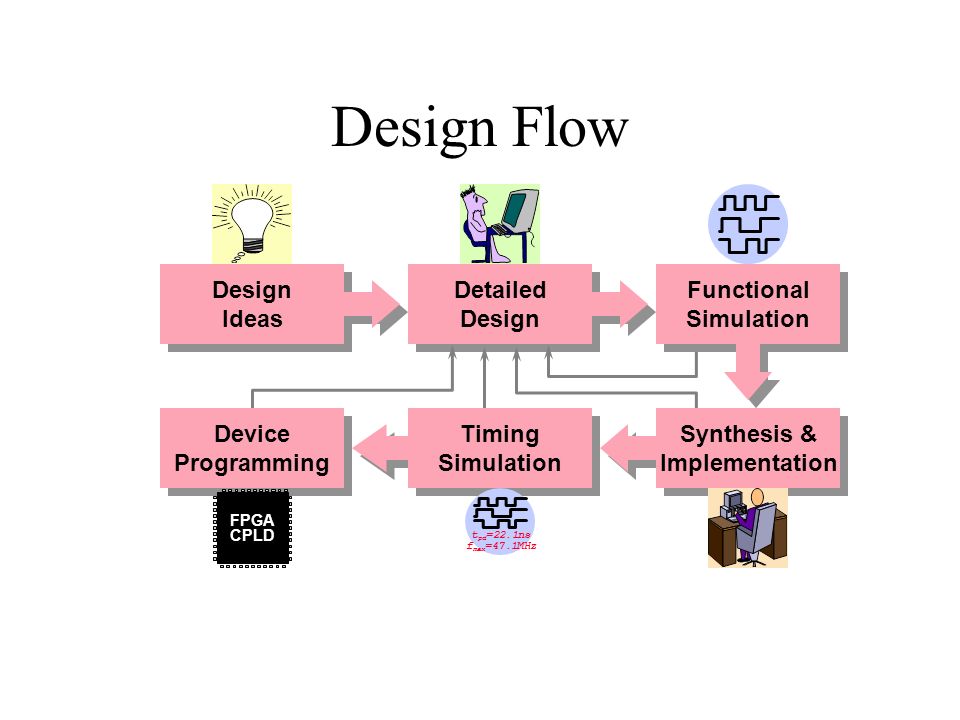 Flow Design.