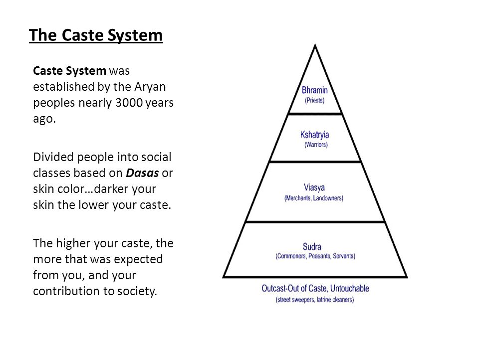 The Caste System Caste System was established by the Aryan peoples ...