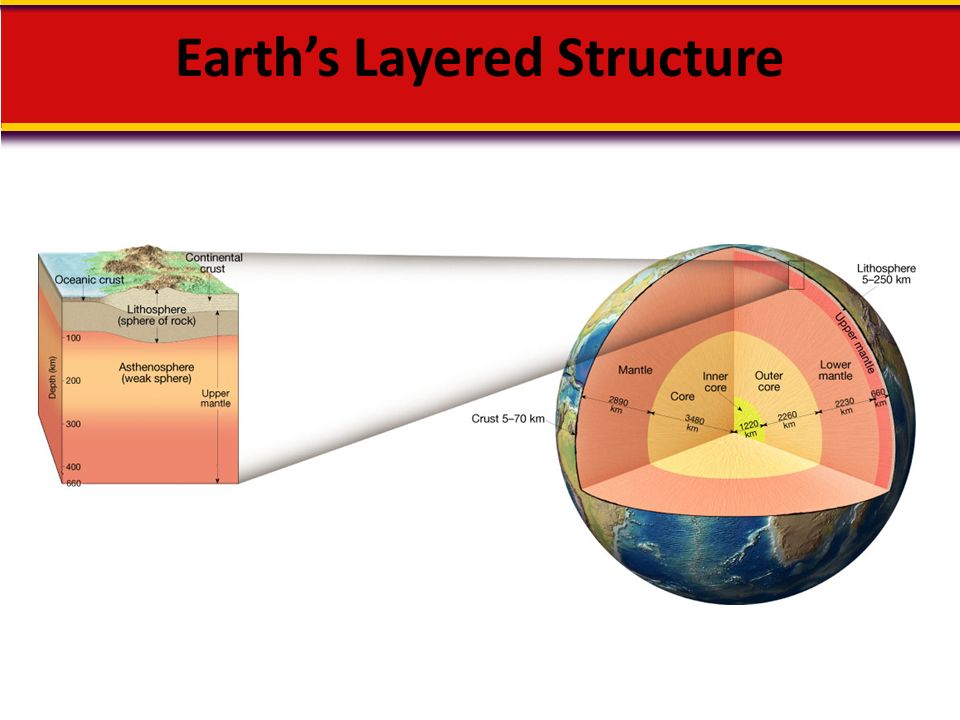 Layers Of The Earth Earth S Layered Structure Layers