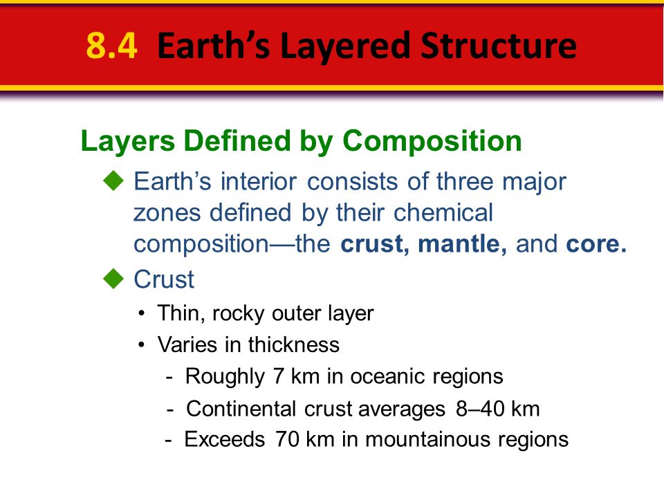 Layers Of The Earth Earth S Layered Structure Layers