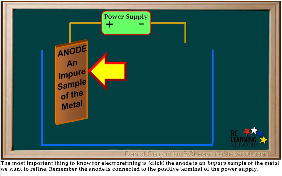 The most important thing to know for electrorefining is (click) the anode is an impure sample of the metal we want to refine.