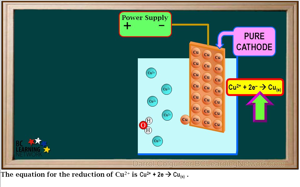 Cu 2+ The equation for the reduction of Cu 2+ is Cu e  Cu (s).