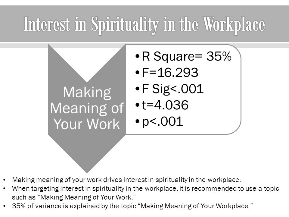 Making Meaning of Your Work R Square= 35% F= F Sig<.001 t=4.036 p<.001 Making meaning of your work drives interest in spirituality in the workplace.