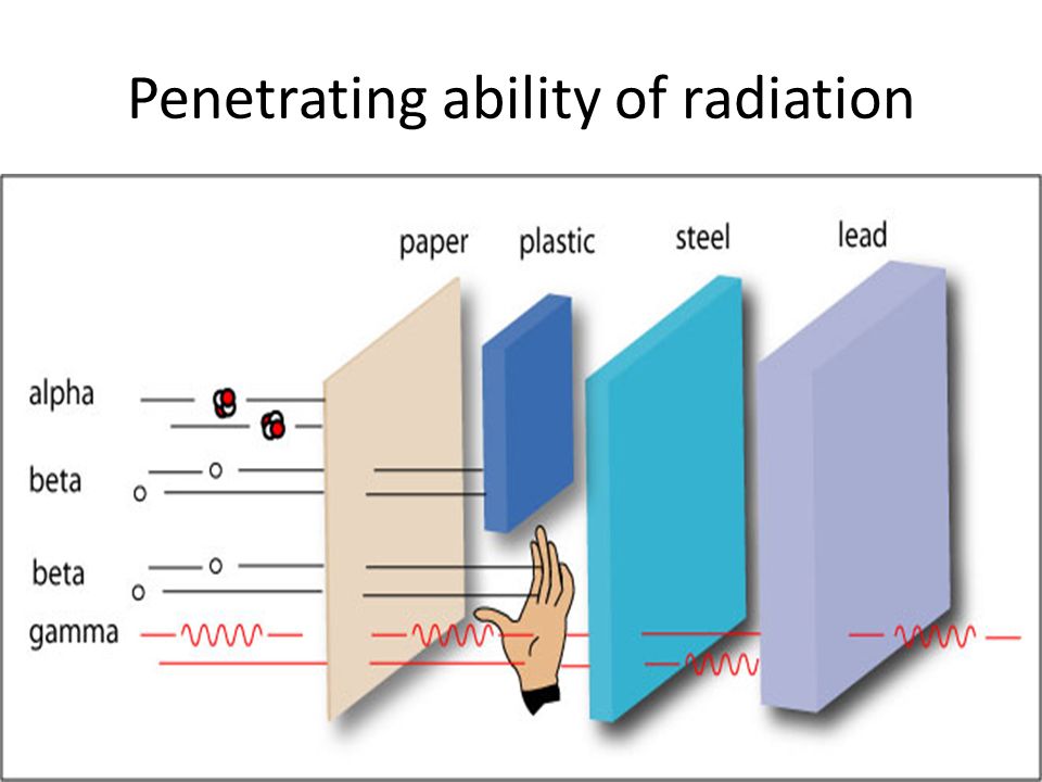 Nuclear Chemistry , Standard expectations SPI Describe radioactive ...