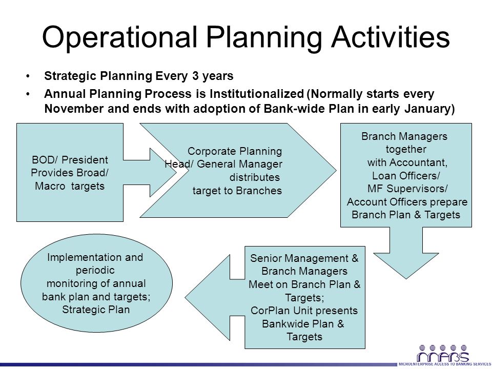 difference between strategic planning and operational planning pdf importance of operational planning