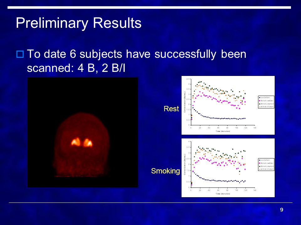 99 Preliminary Results  To date 6 subjects have successfully been scanned: 4 B, 2 B/I Rest Smoking