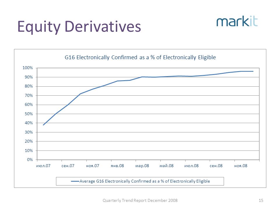 Quarterly Metrics Report This report has been cleared for public display by the OMG. This report should not be sent to any third... 
