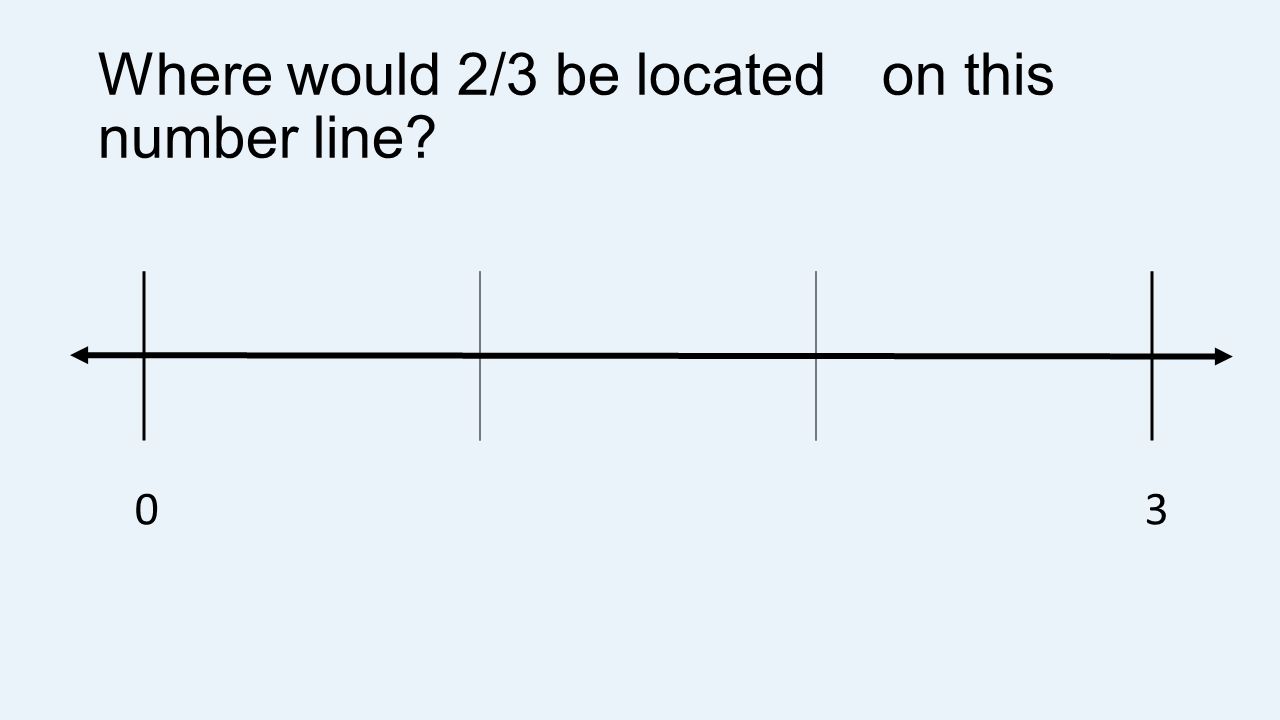 Fraction Division Models Number Lines Grade 6 Unit 1 Fractions Decimals Lesson 2 Segment Ppt Download