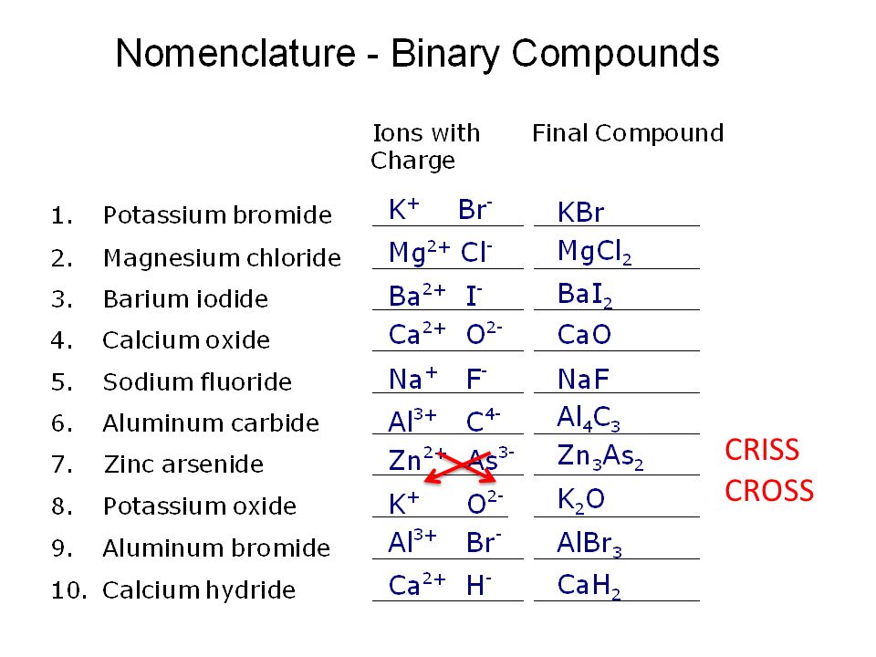Answers To Worksheets Types Of Bonding Br I O N S Ppt Download