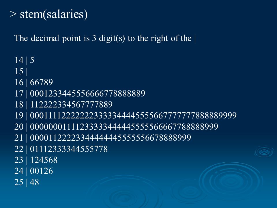 > stem(salaries) The decimal point is 3 digit(s) to the right of the | 14 | 5 15 | 16 | | | | | | | | | | 48