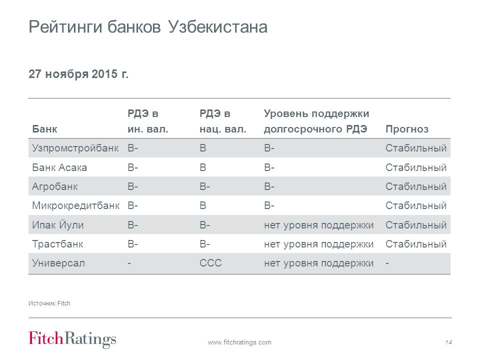 Мфо банки узбекистана