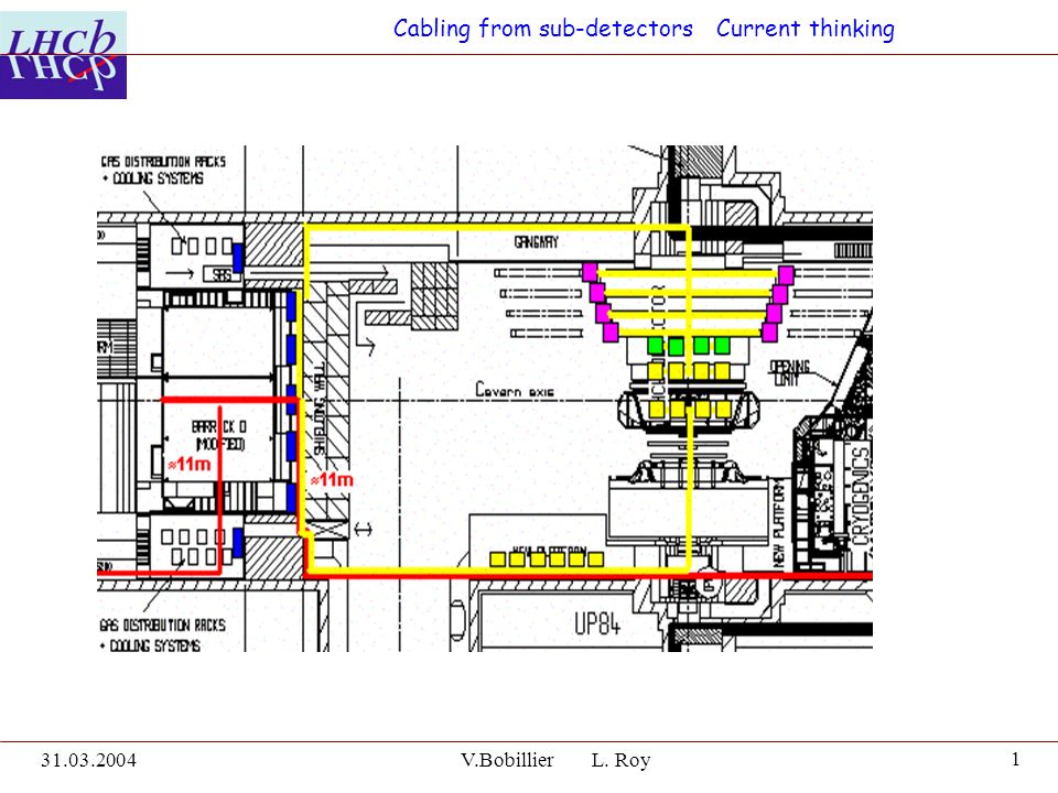 1 Cabling from sub-detectors Current thinking V.Bobillier L. Roy