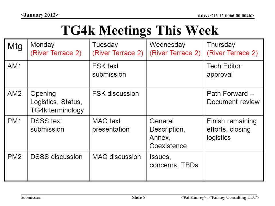 doc.: Submission, Slide 5 TG4k Meetings This Week Mtg Monday (River Terrace 2) Tuesday (River Terrace 2) Wednesday (River Terrace 2) Thursday (River Terrace 2) AM1FSK text submission Tech Editor approval AM2Opening Logistics, Status, TG4k terminology FSK discussionPath Forward – Document review PM1DSSS text submission MAC text presentation General Description, Annex, Coexistence Finish remaining efforts, closing logistics PM2DSSS discussionMAC discussionIssues, concerns, TBDs