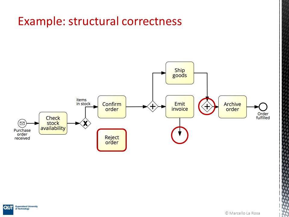 © Marcello La Rosa Example: structural correctness