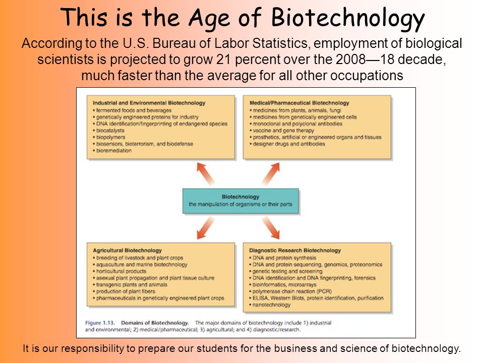 This is the Age of Biotechnology It is our responsibility to prepare our students for the business and science of biotechnology.