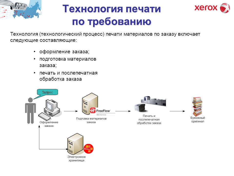 Определи способы получения графического цифрового изображения выбрав верные ответы использование