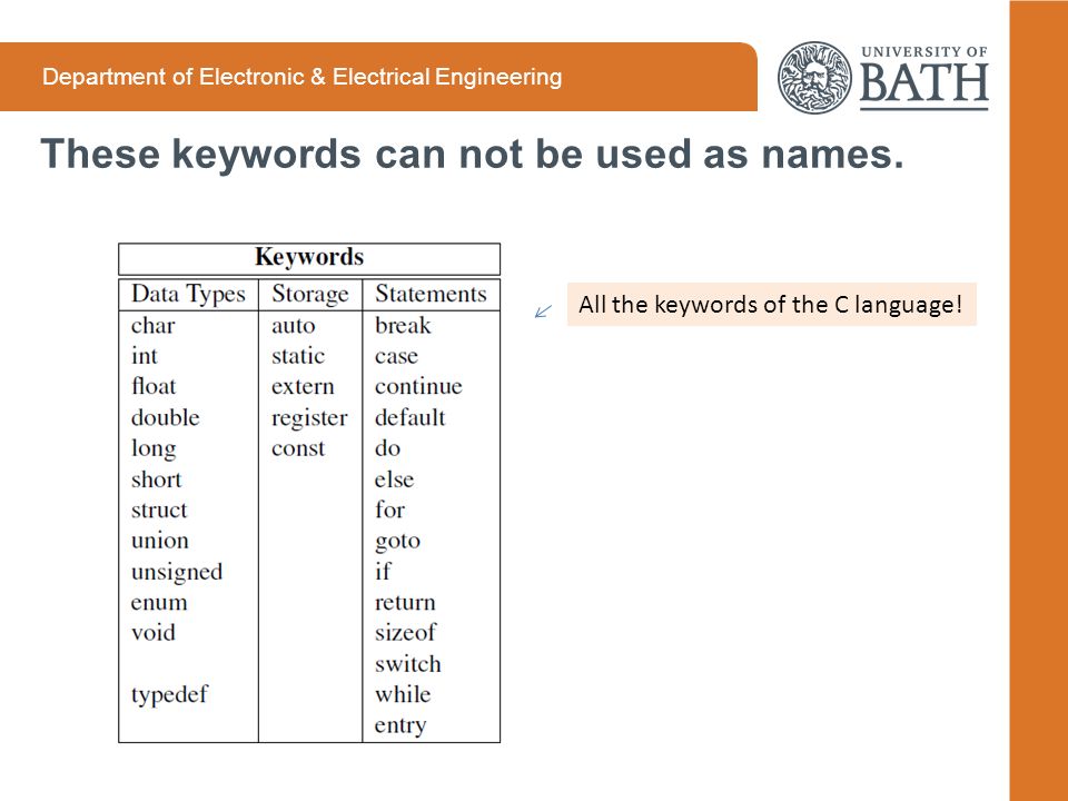 Department of Electronic & Electrical Engineering These keywords can not be used as names.
