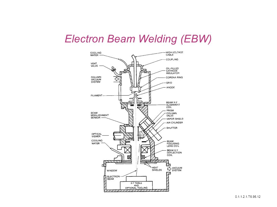Electron Beam Welding (EBW) T