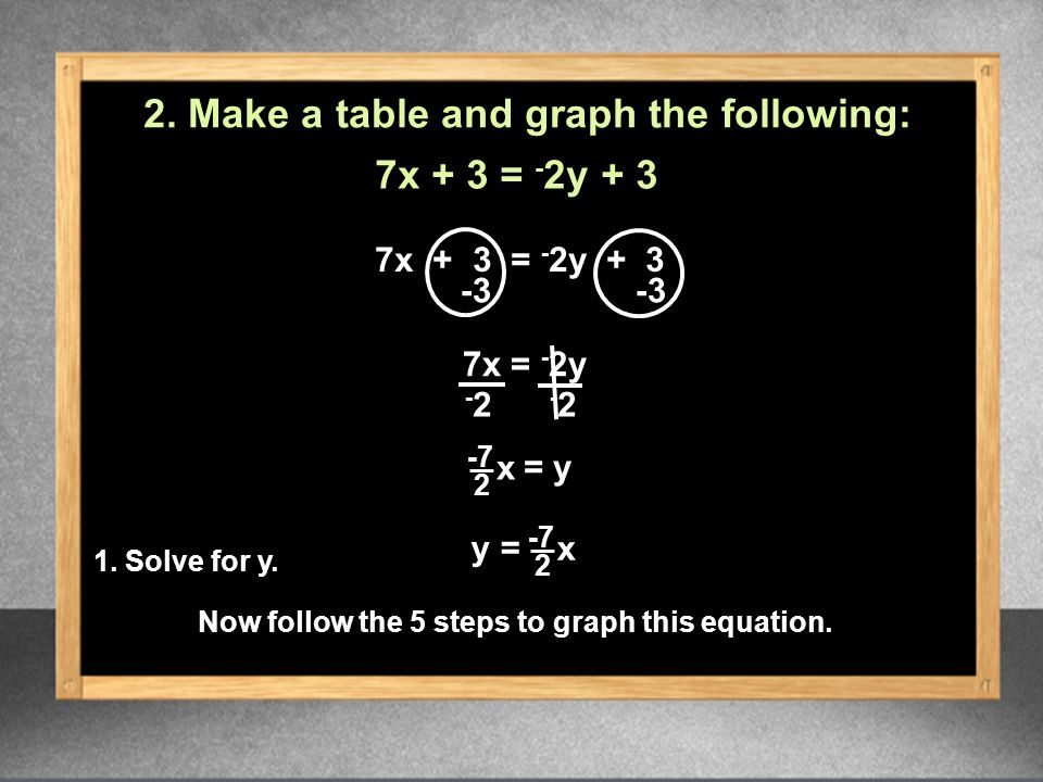 2. Make a table and graph the following: 7x + 3 = - 2y + 3 7x + 3 = - 2y