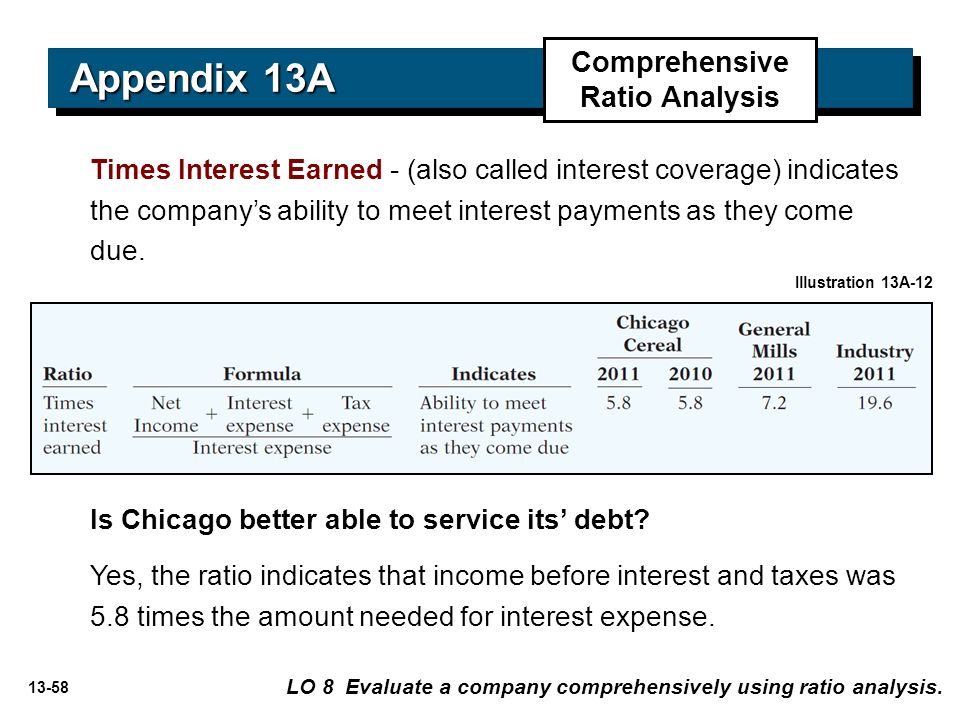 13-58 Times Interest Earned - (also called interest coverage) indicates the company’s ability to meet interest payments as they come due.