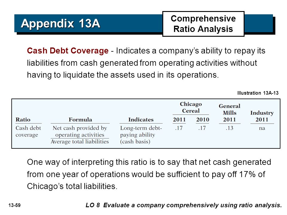 13-59 Cash Debt Coverage - Indicates a company’s ability to repay its liabilities from cash generated from operating activities without having to liquidate the assets used in its operations.