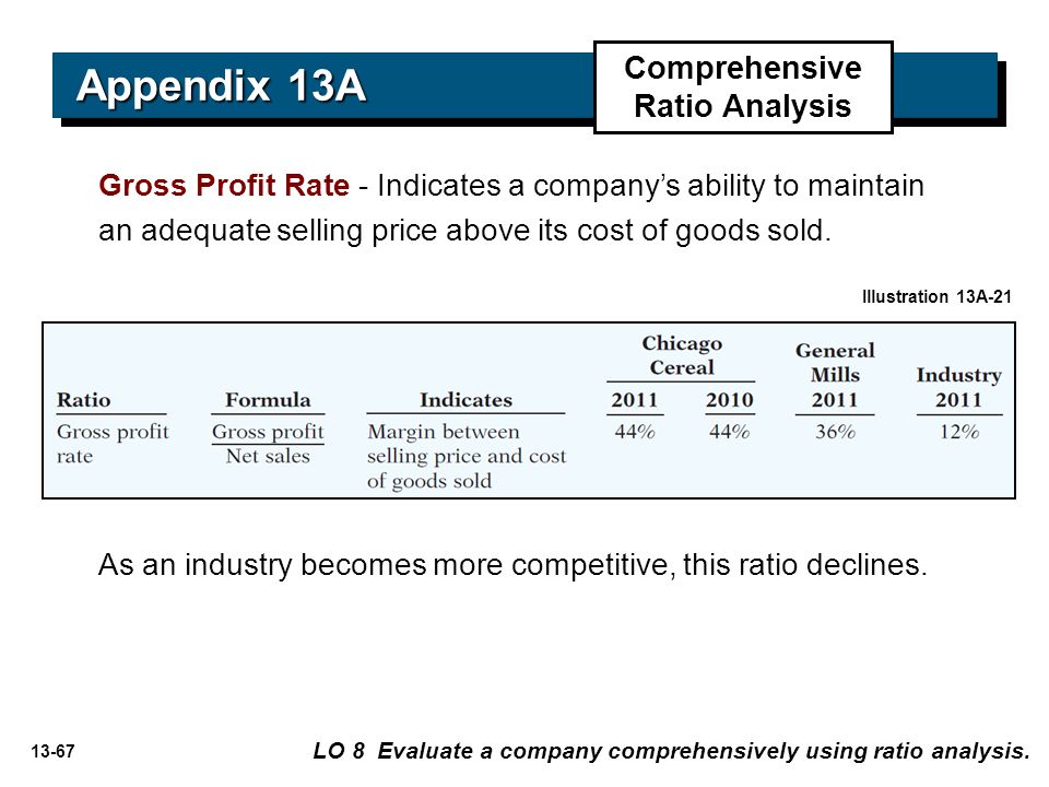 13-67 Gross Profit Rate - Indicates a company’s ability to maintain an adequate selling price above its cost of goods sold.