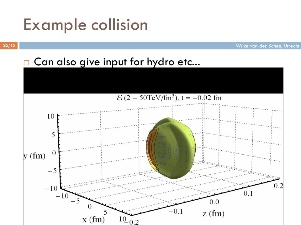 Example collision 25/15  Can also give input for hydro etc... Wilke van der Schee, Utrecht