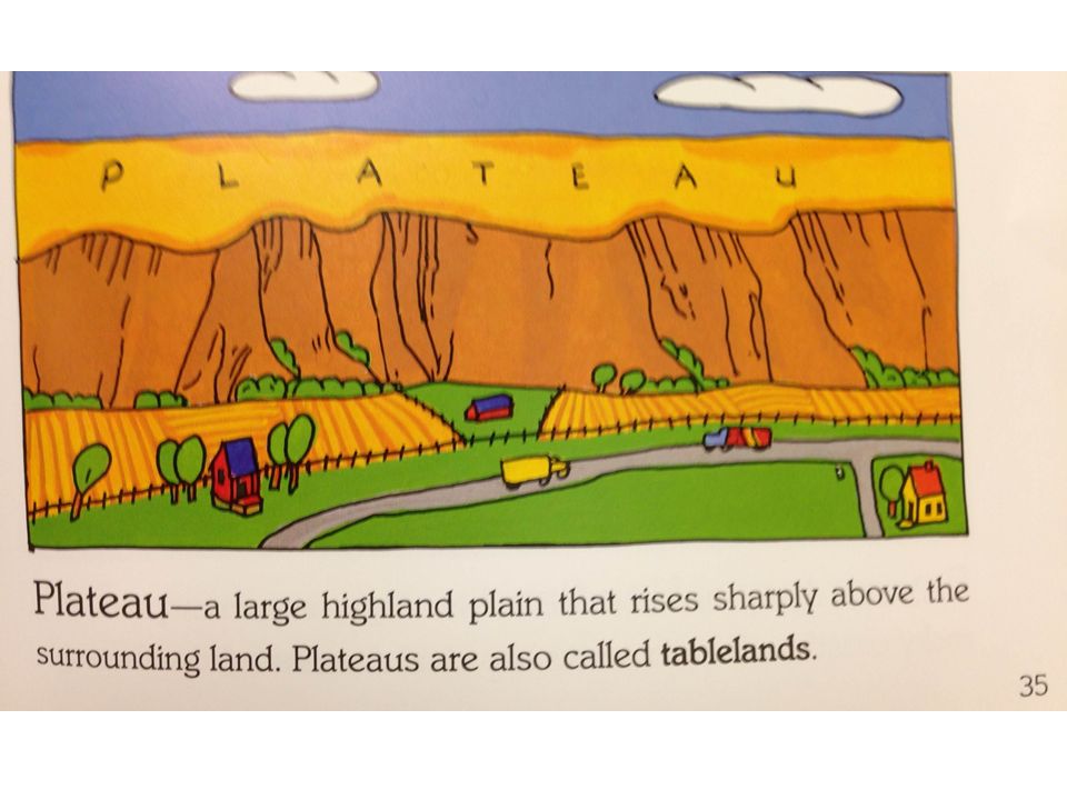 Geography Dictionary. Links Tributary:  cation/encyclopedia/tributary/?ar_a=1 -  ppt download