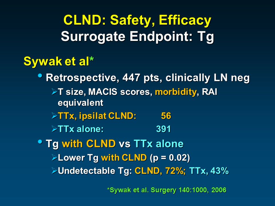 CLND: Safety, Efficacy Surrogate Endpoint: Tg Sywak et al* Retrospective, 447 pts, clinically LN neg Retrospective, 447 pts, clinically LN neg  T size, MACIS scores, morbidity, RAI equivalent  TTx, ipsilat CLND:56  TTx alone: 391 Tg with CLND vs TTx alone Tg with CLND vs TTx alone  Lower Tg with CLND (p = 0.02)  Undetectable Tg: CLND, 72%; TTx, 43% *Sywak et al.