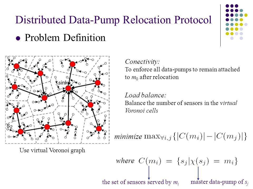 Problem Definition Distributed Data-Pump Relocation Protocol Use virtual Voronoi graph Conectivity: To enforce all data-pumps to remain attached to m 0 after relocation Load balance: Balance the number of sensors in the virtual Voronoi cells master data-pump of s j the set of sensors served by m i minimize where