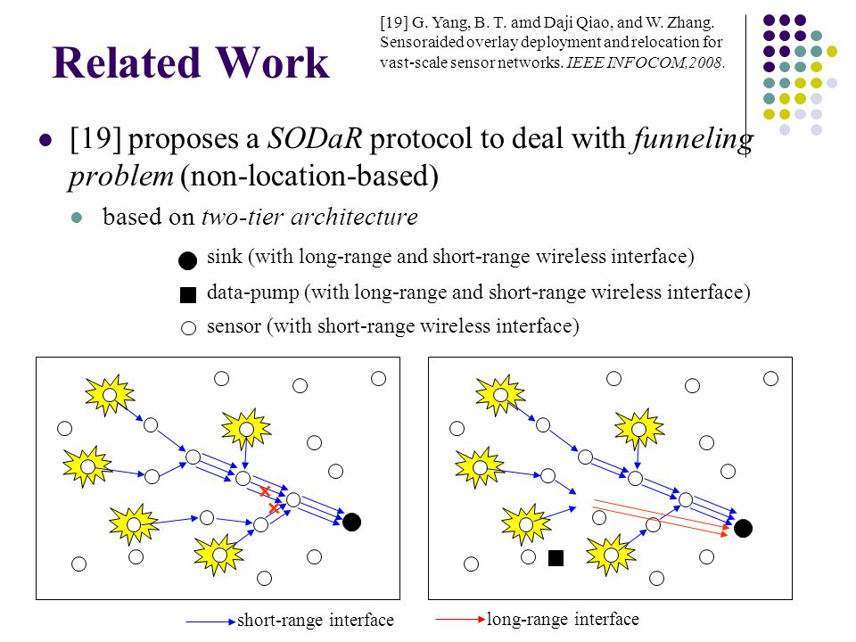 Related Work [19] proposes a SODaR protocol to deal with funneling problem (non-location-based) based on two-tier architecture [19] G.