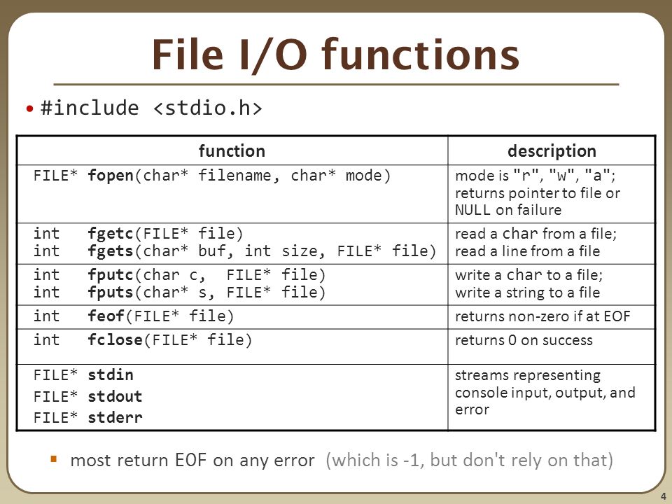 Input in c. Input file стилизация. Input txt c