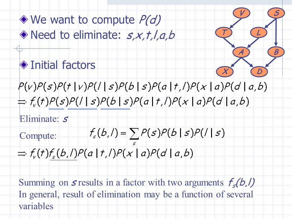 V S L T A B XD We want to compute P(d) Need to eliminate: s,x,t,l,a,b Initial factors Eliminate: s Summing on s results in a factor with two arguments f s (b,l) In general, result of elimination may be a function of several variables Compute:
