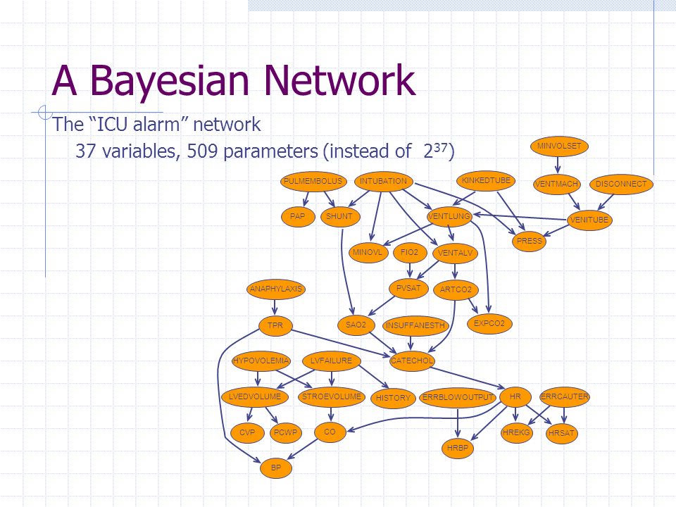 A Bayesian Network The ICU alarm network 37 variables, 509 parameters (instead of 2 37 ) PCWP CO HRBP HREKG HRSAT ERRCAUTER HR HISTORY CATECHOL SAO2 EXPCO2 ARTCO2 VENTALV VENTLUNG VENITUBE DISCONNECT MINVOLSET VENTMACH KINKEDTUBE INTUBATIONPULMEMBOLUS PAPSHUNT ANAPHYLAXIS MINOVL PVSAT FIO2 PRESS INSUFFANESTHTPR LVFAILURE ERRBLOWOUTPUT STROEVOLUMELVEDVOLUME HYPOVOLEMIA CVP BP