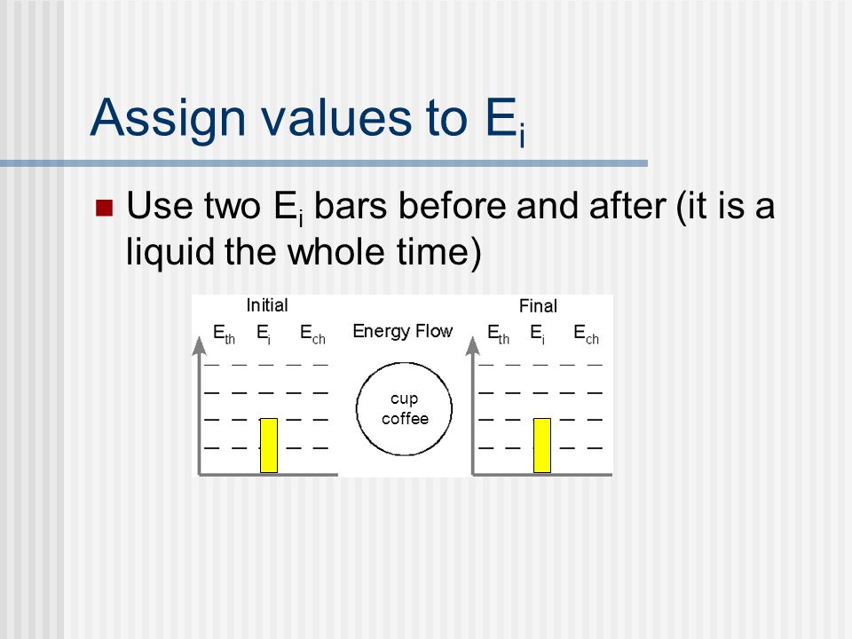 Assign values to E i Use two E i bars before and after (it is a liquid the whole time) cup coffee