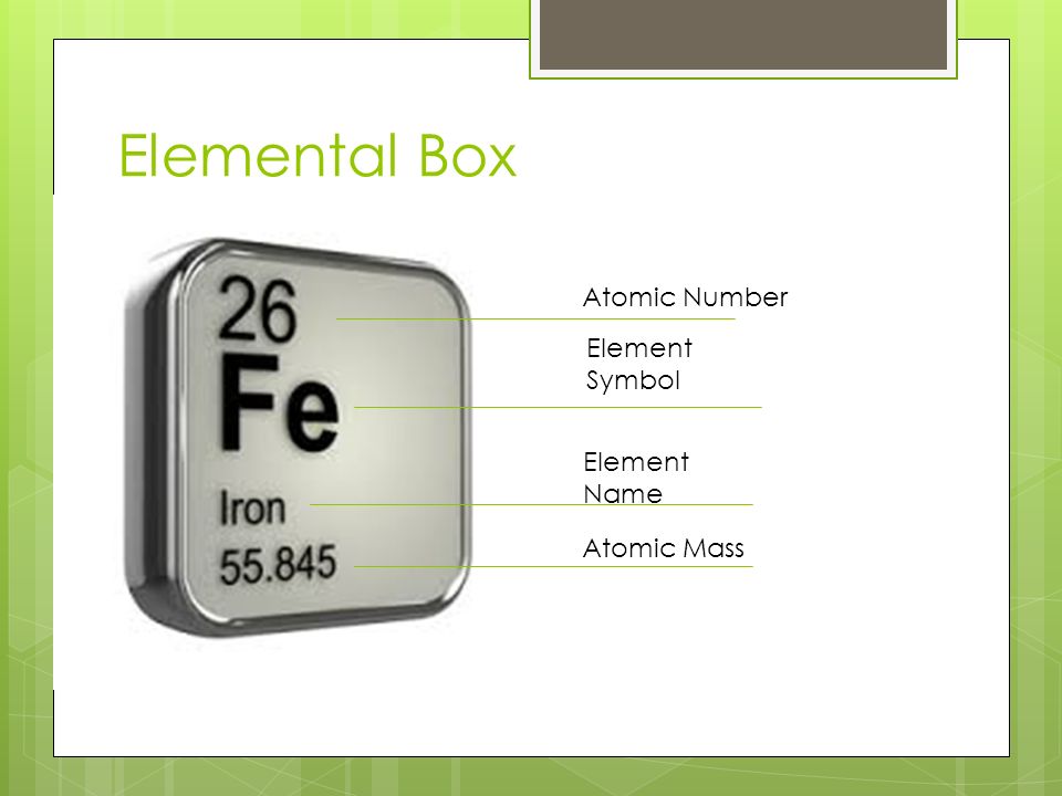 Atomic element. Atomic Box. Name element ро2. 210 Атомная масса. Эйнштейний зарядовое число.