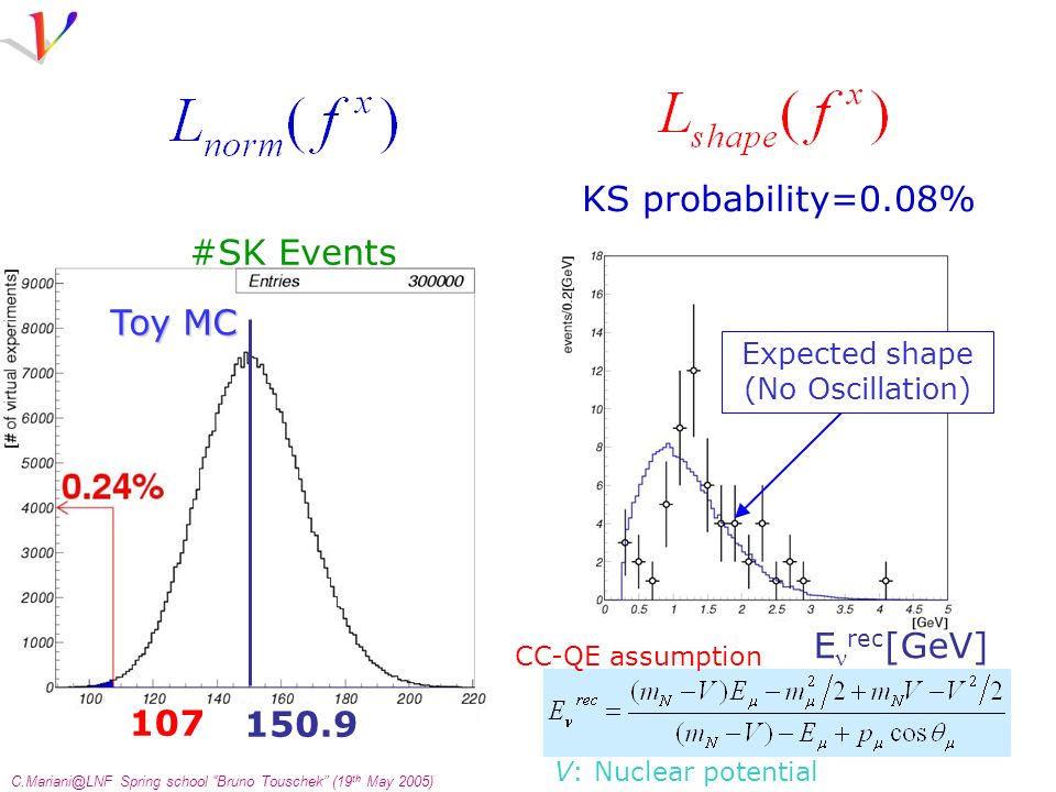 Spring school Bruno Touschek (19 th May 2005) #SK Events Expected shape (No Oscillation) E rec [GeV] KS probability=0.08% V: Nuclear potential Toy MC CC-QE assumption