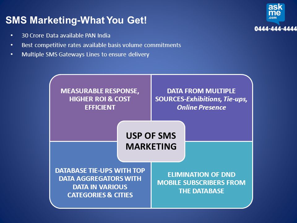 SMS Marketing-What You Get.