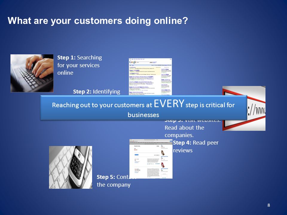 What are your customers doing online.