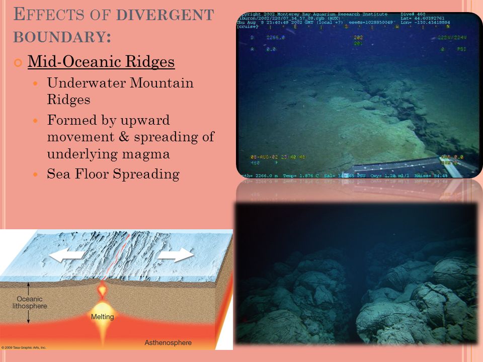 E FFECTS OF DIVERGENT BOUNDARY : Mid-Oceanic Ridges Underwater Mountain Ridges Formed by upward movement & spreading of underlying magma Sea Floor Spreading This is an eruptive fissure that was found several kilometers from the mid-ocean ridge.