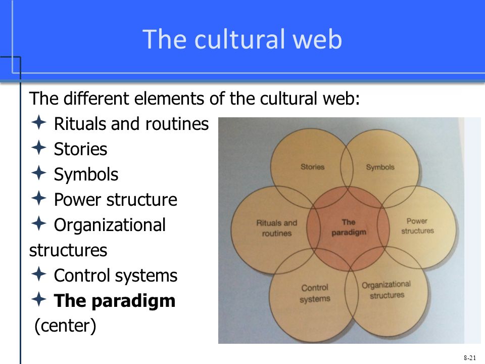 The Cultural Web The Different Elements Of The Cultural Web Ef 82 Aa Rituals And Routines Ef 82 Aa Stories Ef 82 Aa Symbols Ef 82 Aa Power Structure Ef 82 Aa Organizational The Cultural Web The Different Elements Of The Cultural Web Ef 82 Aa Rituals And Routines Ef 82 Aa Stories Ef 82 Aa Symbols Ef 82 Aa Power Structure Ef 82 Aa Organizational