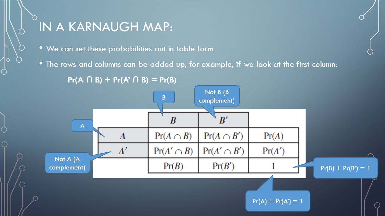 PROBABILITY – KARNAUGH MAPS. WHAT IS A KARNAUGH MAP? - ppt download