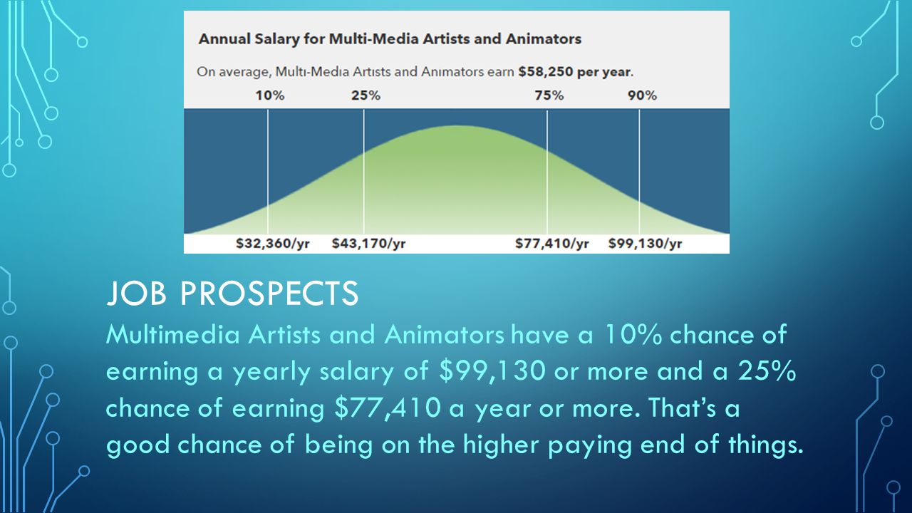 MULTIMEDIA ARTIST AND ANIMATOR WHY YOU WANT THIS JOB. - ppt download
