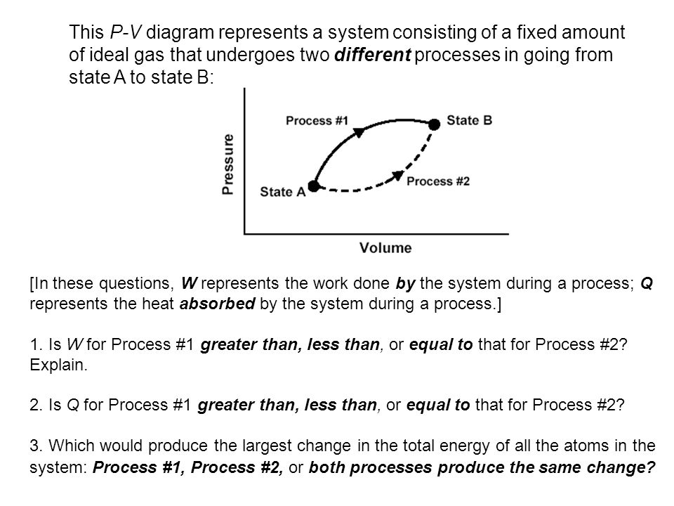 This P-V diagram represents a system consisting of a fixed amount of ideal gas that undergoes two different processes in going from state A to state B: [In these questions, W represents the work done by the system during a process; Q represents the heat absorbed by the system during a process.] 1.