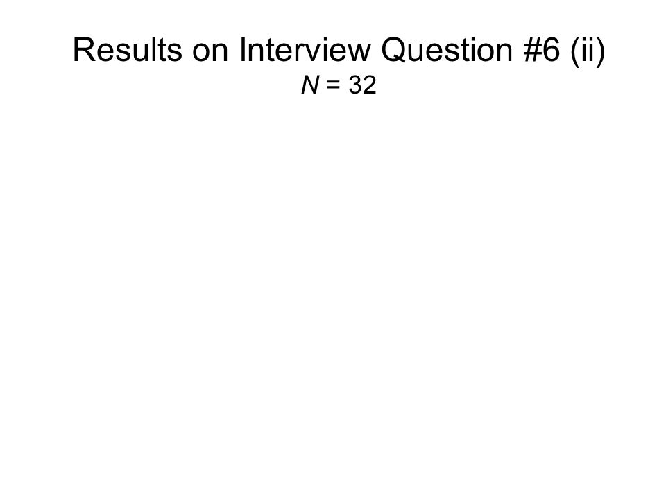 Results on Interview Question #6 (ii) N = 32.