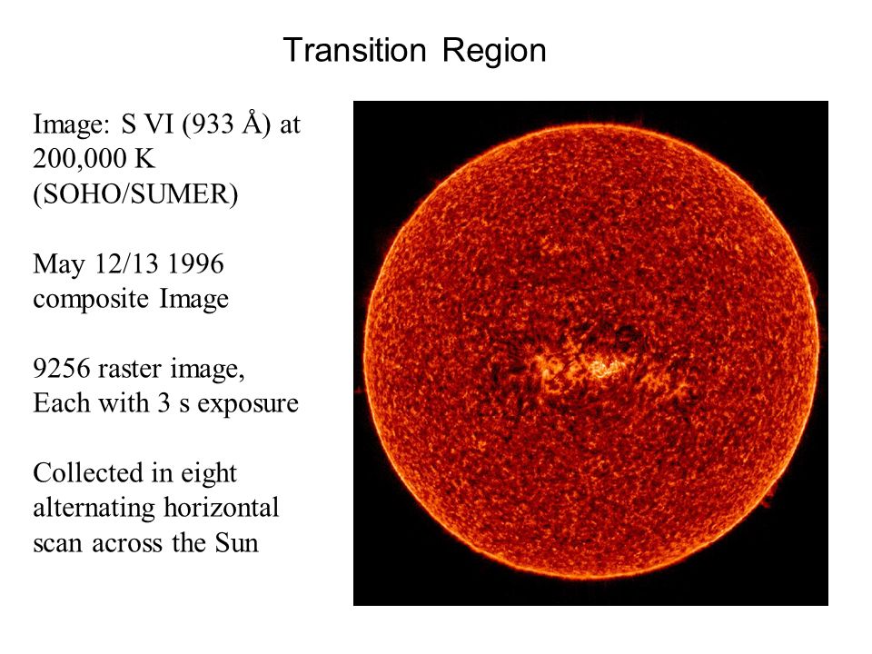 Transition Region Image: S VI (933 Å) at 200,000 K (SOHO/SUMER) May 12/ composite Image 9256 raster image, Each with 3 s exposure Collected in eight alternating horizontal scan across the Sun