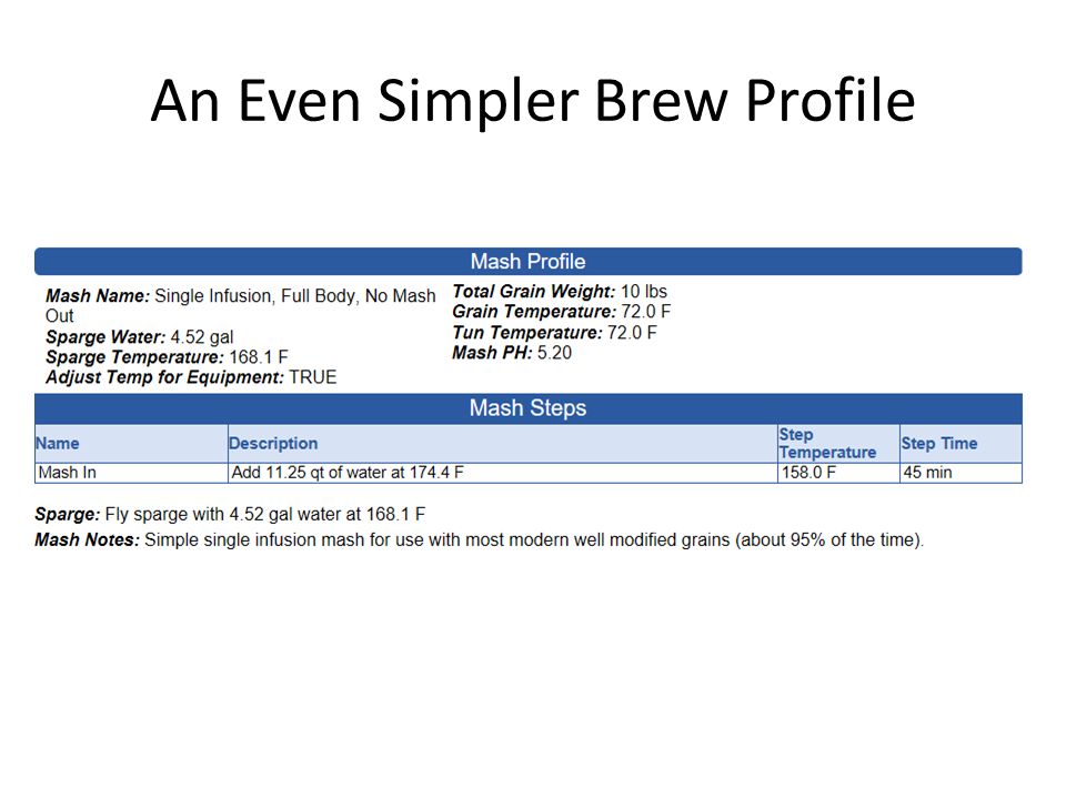 Single Infusion Mash Temperature Chart