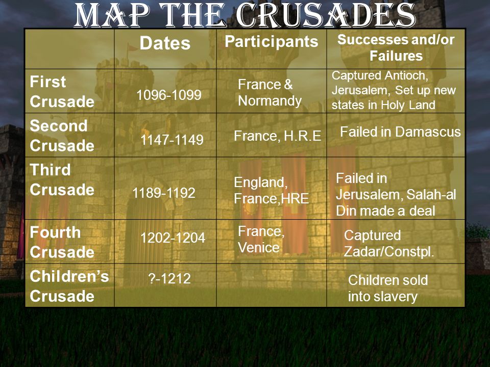 Crusades Chart