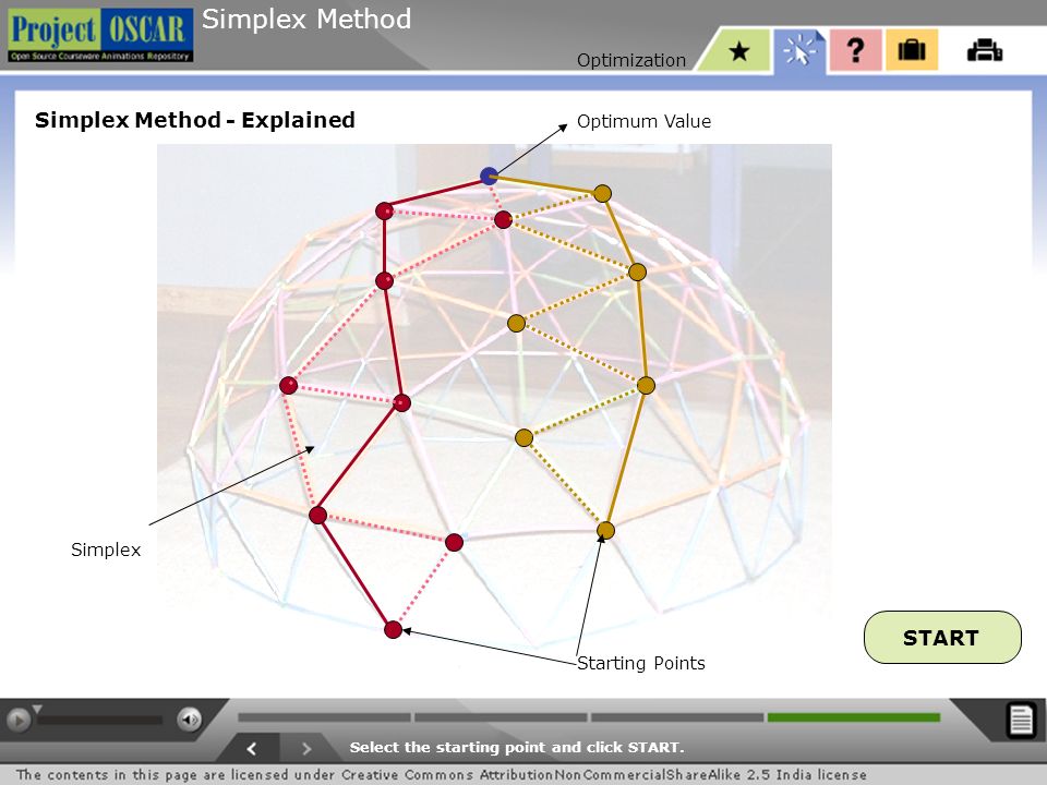 Instructional Design Document Simplex Method - Optimization STAM  Interactive Solutions. - ppt download