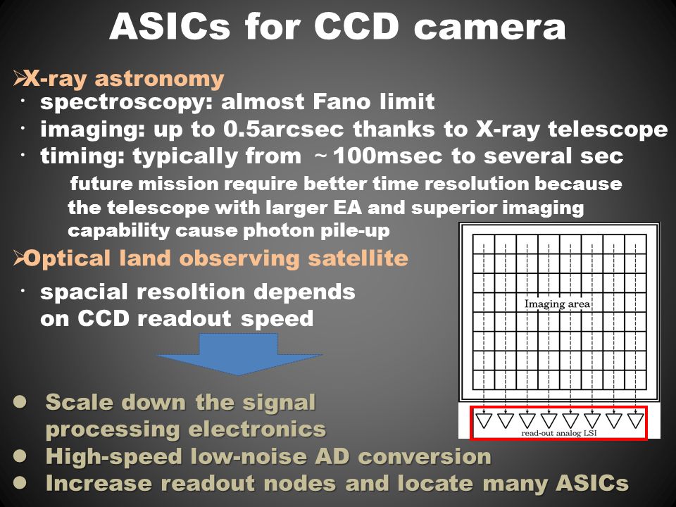 Single Event Effect Characterization of the Analog ASIC Developed for CCD  Camera in Astronomical Use Hiroshi Nakajima (Osaka University), M.Fujikawa,  H.Mori, - ppt download